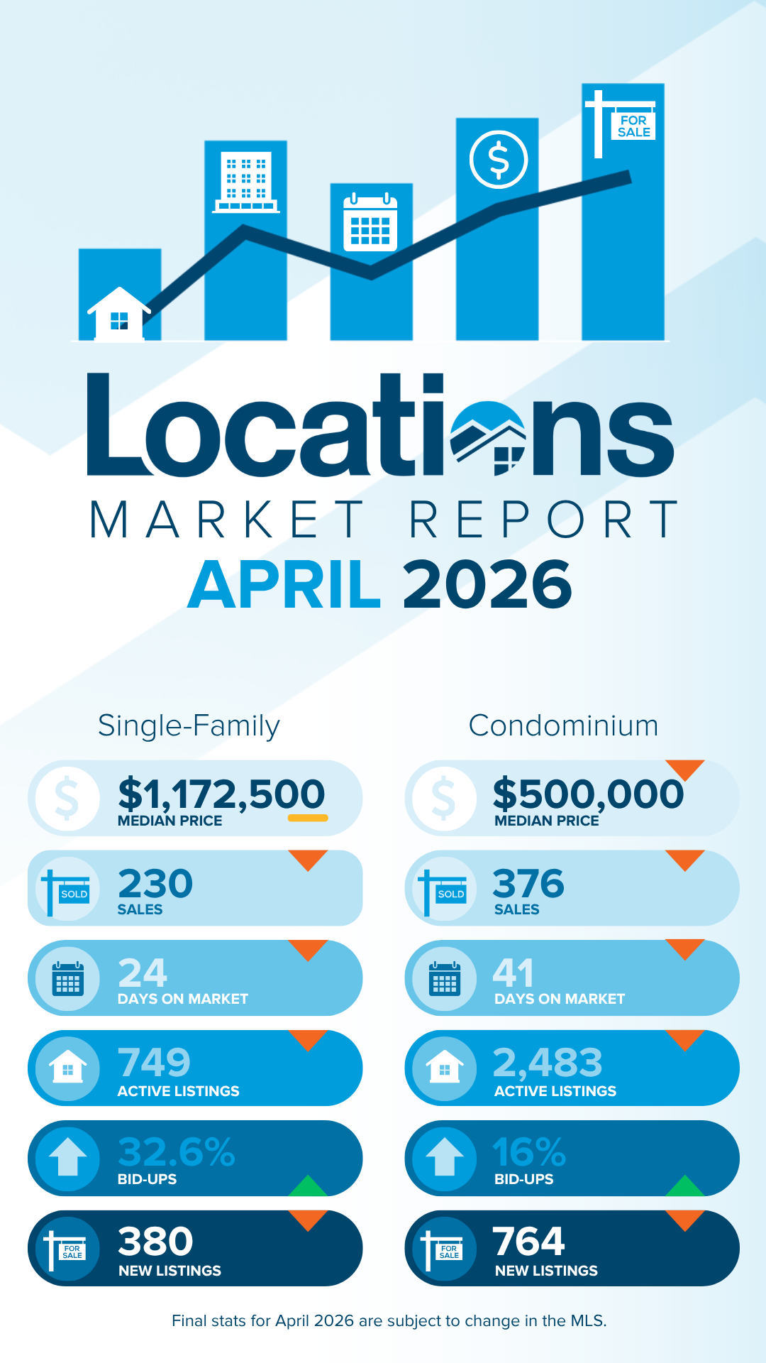 Locations Hawaii April 2026 Market Report